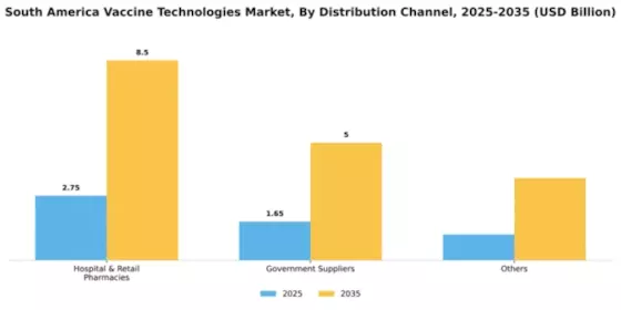 South America Vaccine Technologies Market Segment Image 2