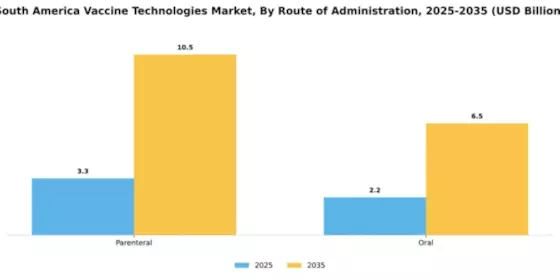 South America Vaccine Technologies Market Segment Image 3