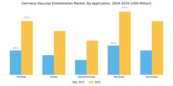 Germany Vascular Embolization Market Segment Image 0