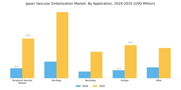 Japan Vascular Embolization Market Segment Image 1