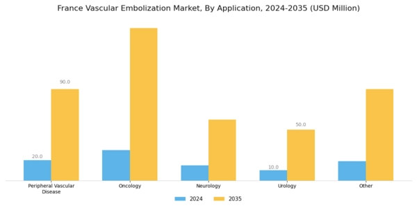 France Vascular Embolization Market Segment Image 1