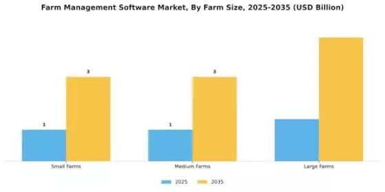 Farm Management Software Market Segment Image 2
