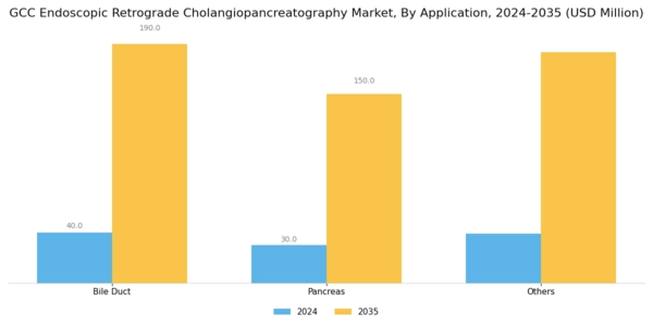GCC Endoscopic Retrograde Cholangiopancreatography Market Segment Image 2