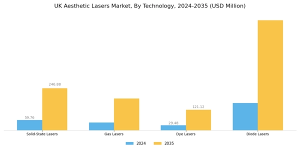 UK Aesthetic Lasers Market Segment Image 1