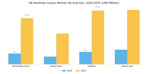 UK Aesthetic Lasers Market Segment Image 2