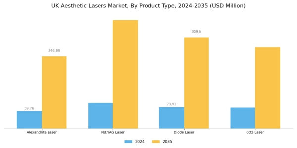 UK Aesthetic Lasers Market Segment Image 3