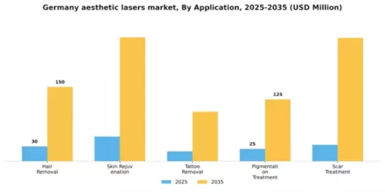 Germany Aesthetic Lasers Market Segment Image 0