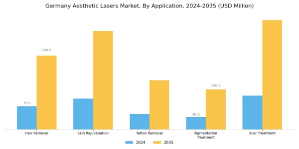 Germany Aesthetic Lasers Market Segment Image 0