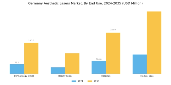 Germany Aesthetic Lasers Market Segment Image 2