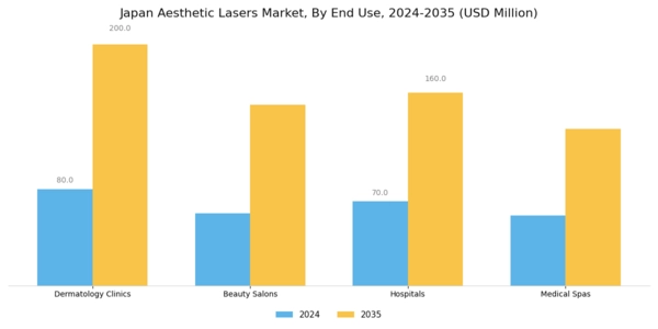 Japan Aesthetic Lasers Market Segment Image 2