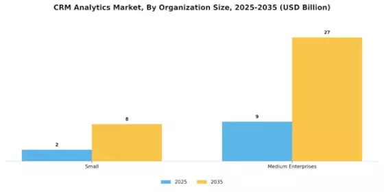 CRM Analytics Market Segment Image 2