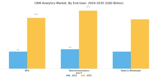 CRM Analytics Market Segment Image 3
