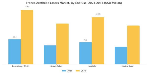 France Aesthetic Lasers Market Segment Image 2
