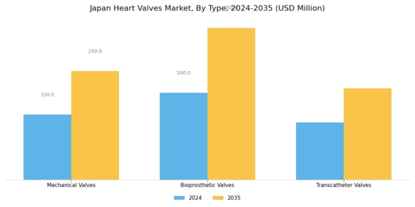 Japan Heart Valves Market Segment Image 0