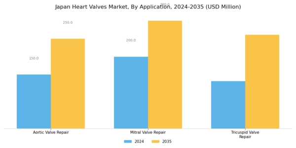 Japan Heart Valves Market Segment Image 1
