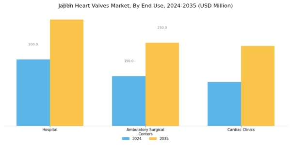 Japan Heart Valves Market Segment Image 2