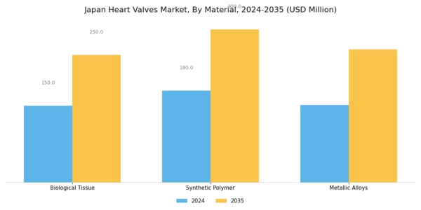 Japan Heart Valves Market Segment Image 3