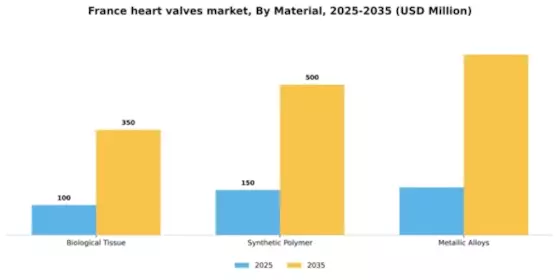 France Heart Valves Market Segment Image 2