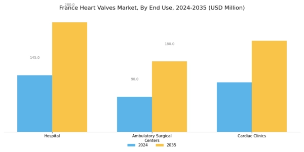 France Heart Valves Market Segment Image 2