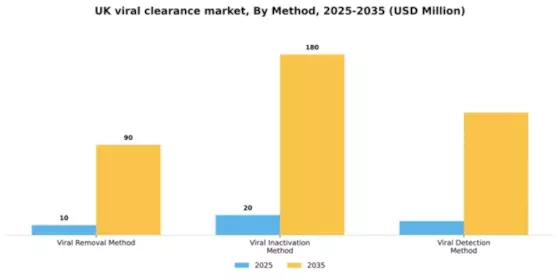 UK Viral Clearance Market Segment Image 2