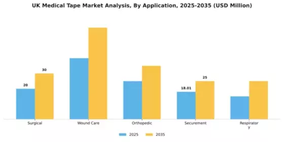 UK Medical Tape Market Segment Image 0