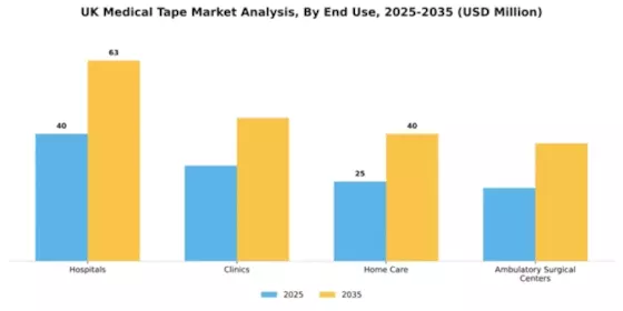 UK Medical Tape Market Segment Image 2