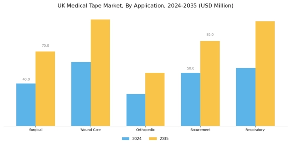 UK Medical Tape Market Segment Image 0
