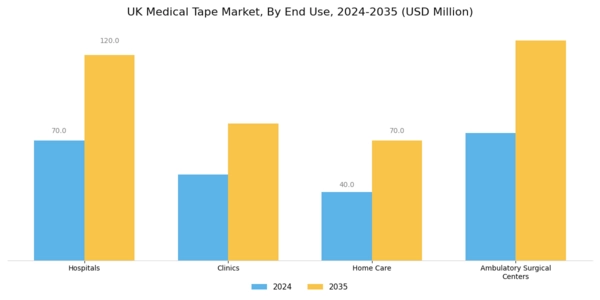 UK Medical Tape Market Segment Image 2