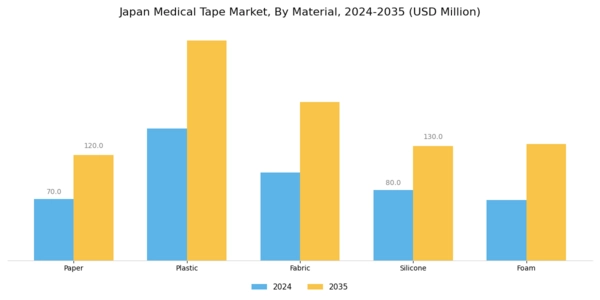 Japan Medical Tape Market Segment Image 1