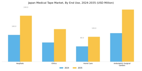 Japan Medical Tape Market Segment Image 2