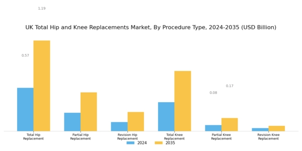 UK Total Hip Knee Replacements Market Segment Image 0