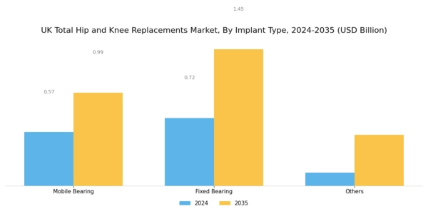 UK Total Hip Knee Replacements Market Segment Image 1