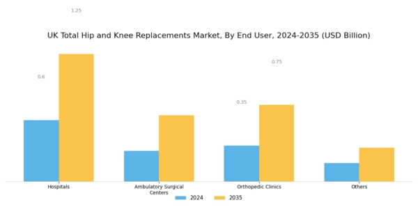 UK Total Hip Knee Replacements Market Segment Image 2
