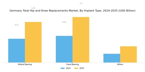 Germany Total Hip Knee Replacements Market Segment Image 1