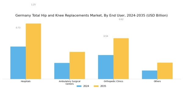 Germany Total Hip Knee Replacements Market Segment Image 2
