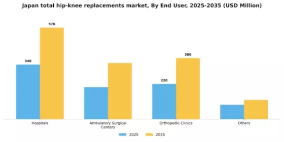 Japan Total Hip Knee Replacements Market Segment Image 0