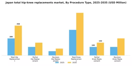 Japan Total Hip Knee Replacements Market Segment Image 2