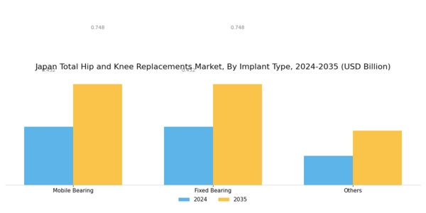 Japan Total Hip Knee Replacements Market Segment Image 1