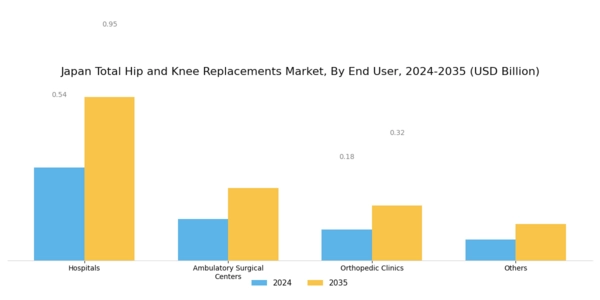 Japan Total Hip Knee Replacements Market Segment Image 2