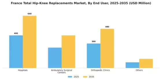 France Total Hip Knee Replacements Market Segment Image 0