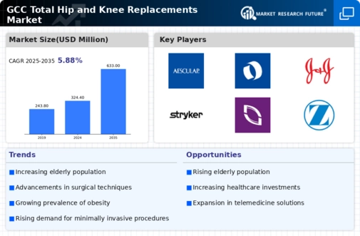 GCC Total Hip Knee Replacements Market Infographic