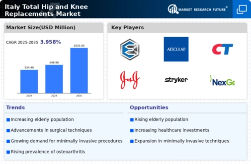 Italy Total Hip Knee Replacements Market Infographic