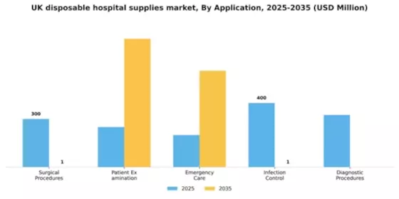 UK Disposable Hospital Supplies Market Segment Image 0