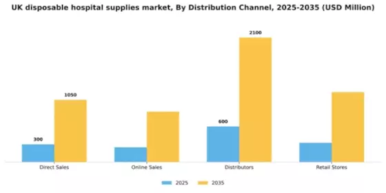 UK Disposable Hospital Supplies Market Segment Image 1