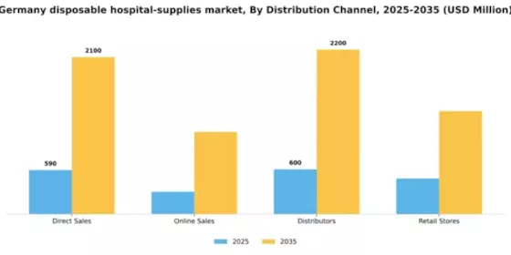 Germany Disposable Hospital Supplies Market Segment Image 1