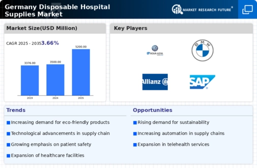Germany Disposable Hospital Supplies Market Infographic