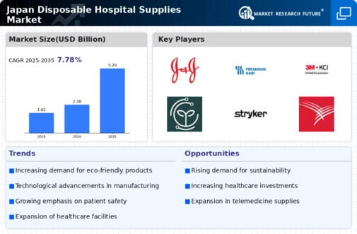 Japan Disposable Hospital Supplies Market Infographic