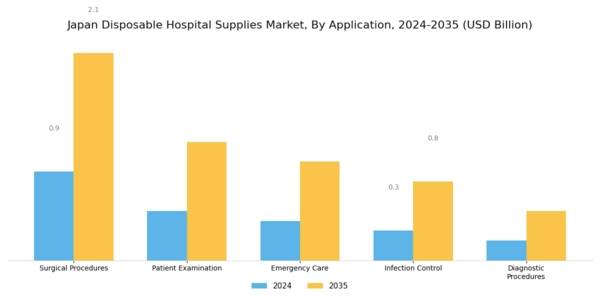 Japan Disposable Hospital Supplies Market Segment Image 1