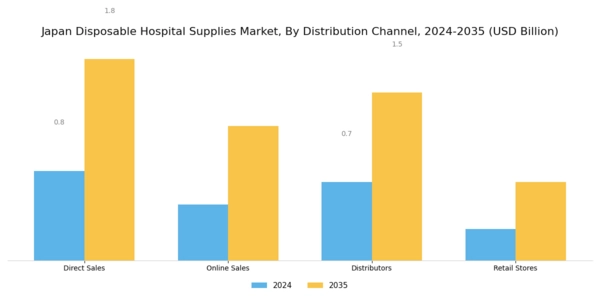 Japan Disposable Hospital Supplies Market Segment Image 3