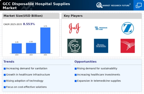 GCC Disposable Hospital Supplies Market Infographic